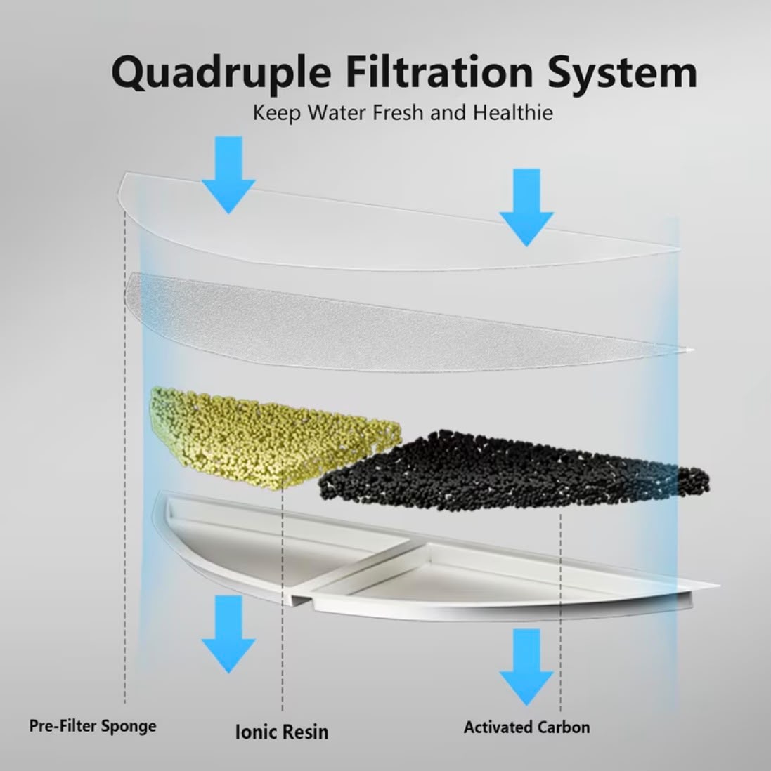 Ultra-Quiet Cordless Pet Water Fountain with sensor